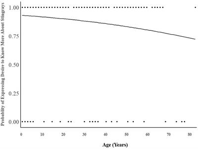 An etiological examination of behavioral intentions to support shark and stingray conservancy: the effects of beliefs in elasmobranchs’ cognitive and affective capacities